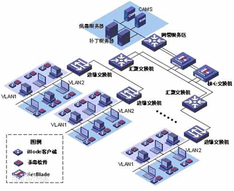 系统集成:企业信息化路上的导航灯