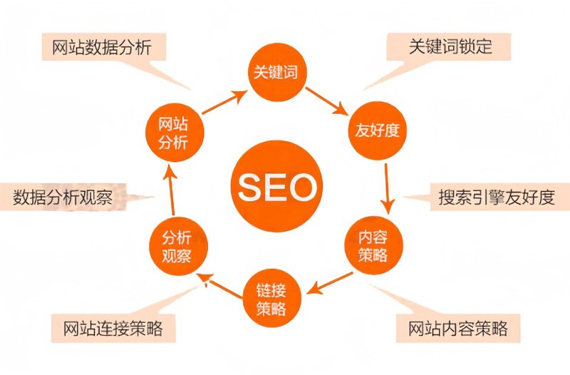 企业官网定制:构建企业的数字名片