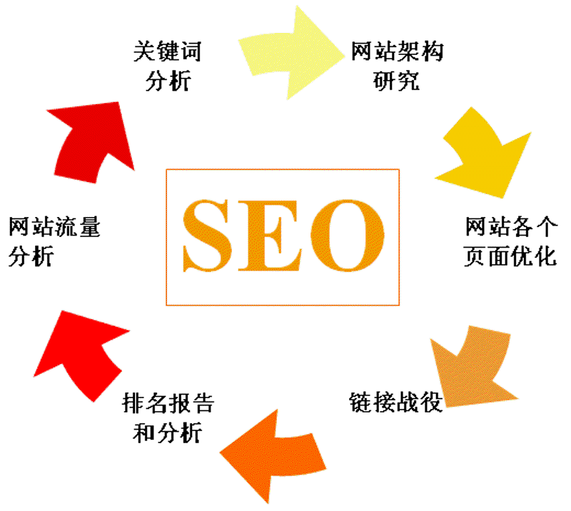 微信小程序开发:新时代的便捷入口